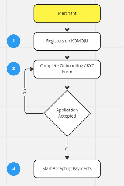 f0d30bfc-36be-4264-b0b8-fa827fd249b2-staging komoju 1.png