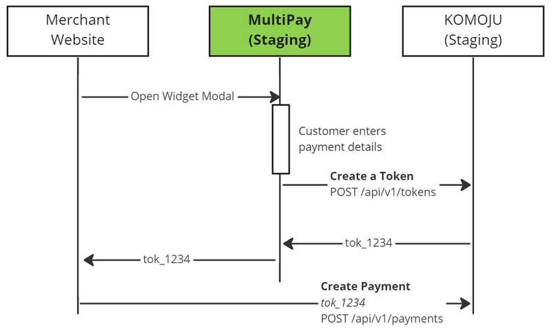 4c56f52c-caf3-46e8-a8c2-cae236c8ca30-multipay.PNG